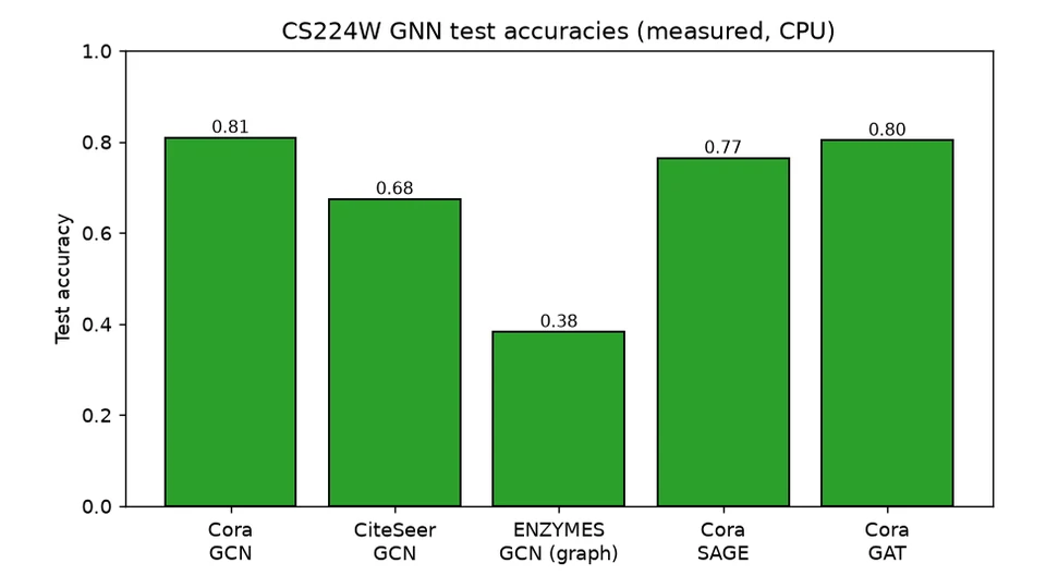 cs224w-graph-ml repository cover