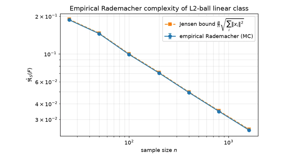 cs229m-ml-theory repository cover