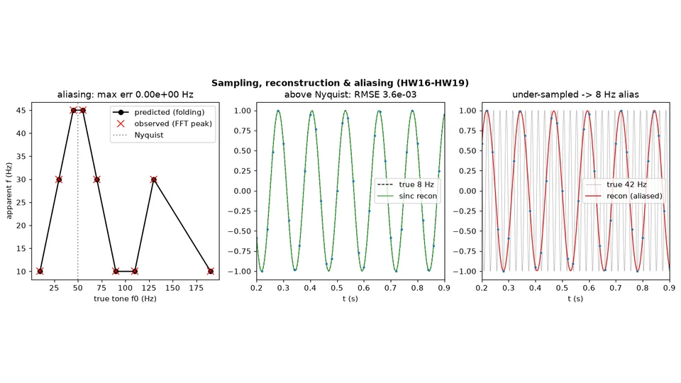 mit-6007-signals repository cover