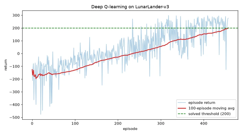 ml-specialization-labs repository cover