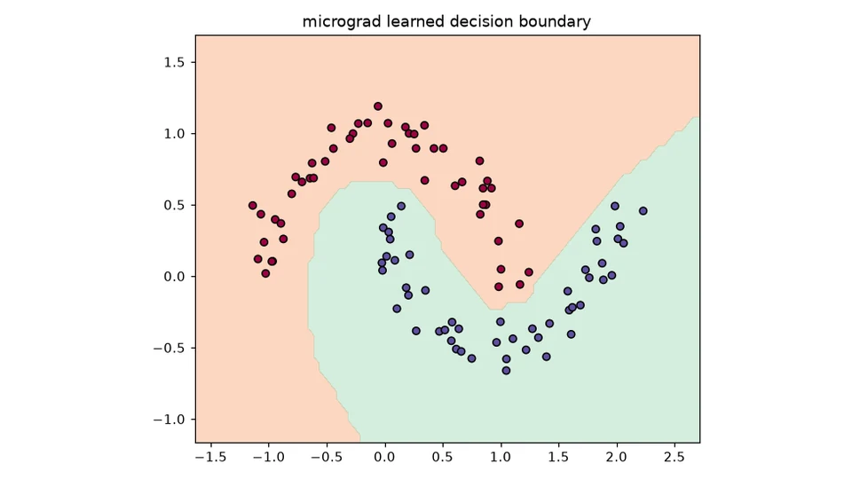 neural-networks-zero-to-hero repository cover