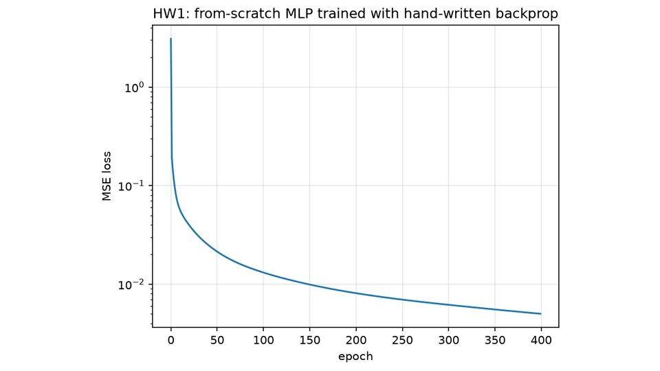 nyu-dl-2021 repository cover