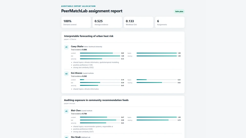 PeerMatchLab repository cover