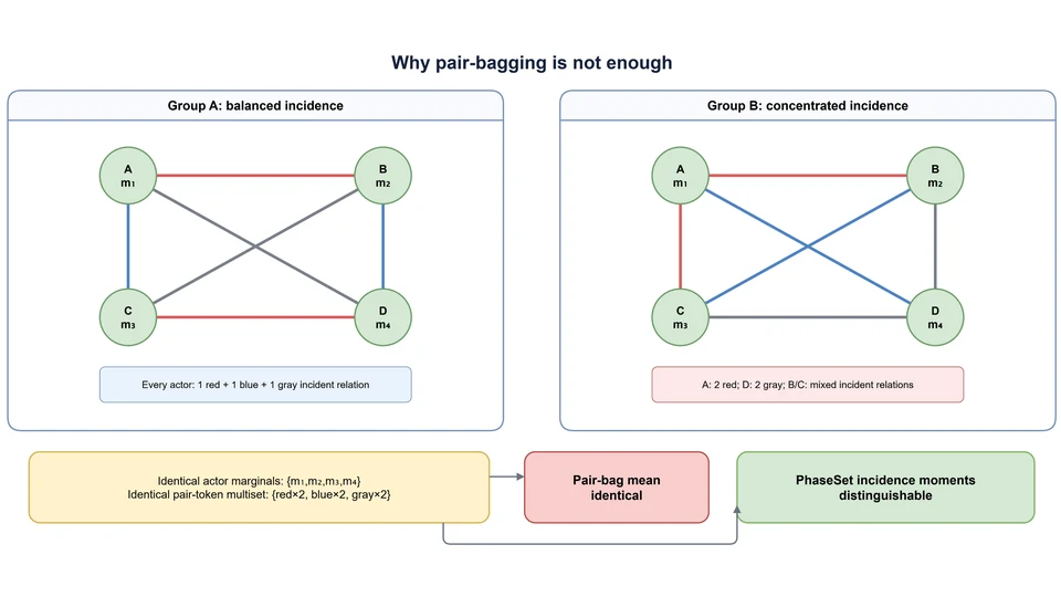 phaseset-multiperson-motion-language repository cover
