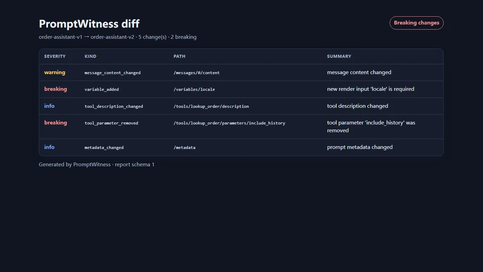 promptwitness repository cover