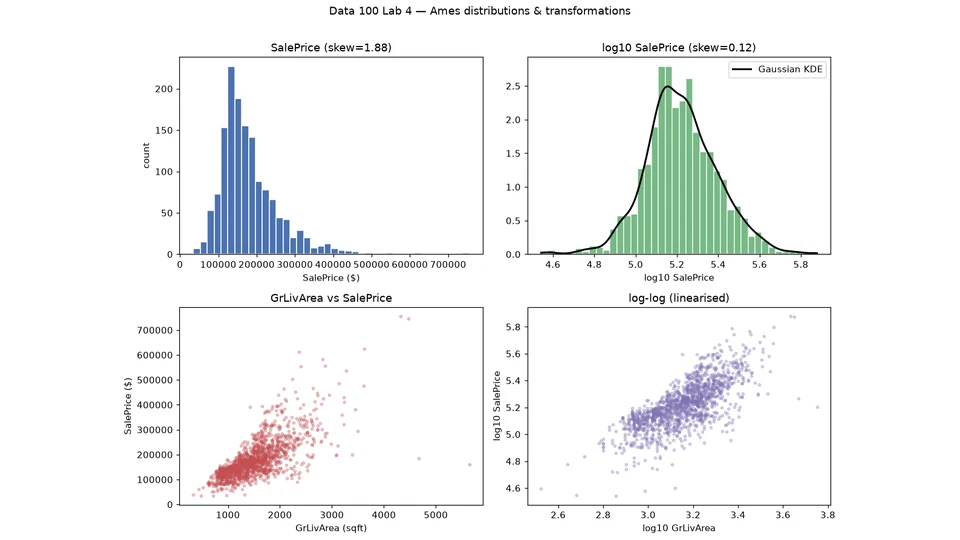 ucb-data100 repository cover